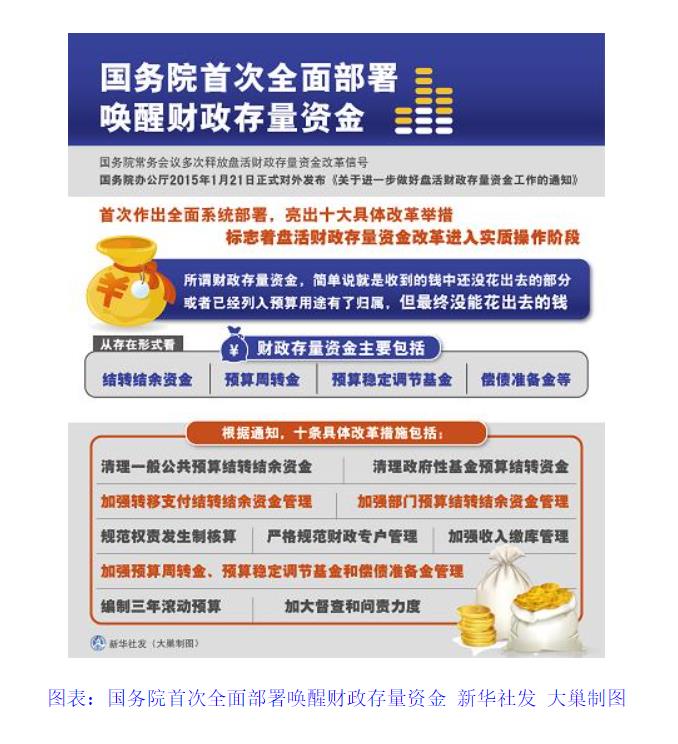 国务院办公厅关于进一步做好 盘活财政存量资金工作的通知